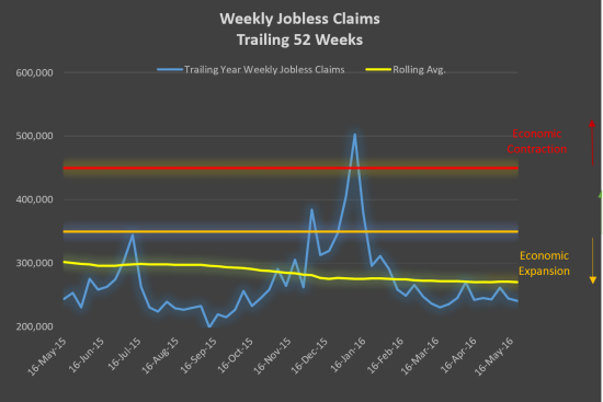 Jobless Claims 2015-16